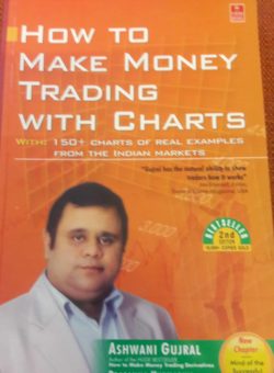 How to make Money Trading with Charts